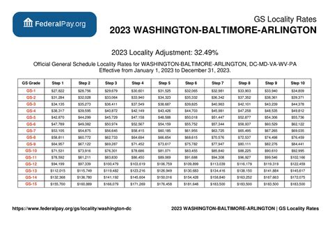 gs schedule washington dc|2024 gs schedule washington dc.